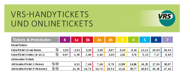 VRS-HandyTicket-Preistabelle 2023