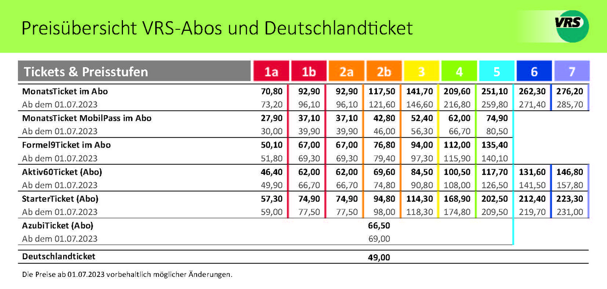 Preisübersicht VRS-Abos und Deutschlandticket